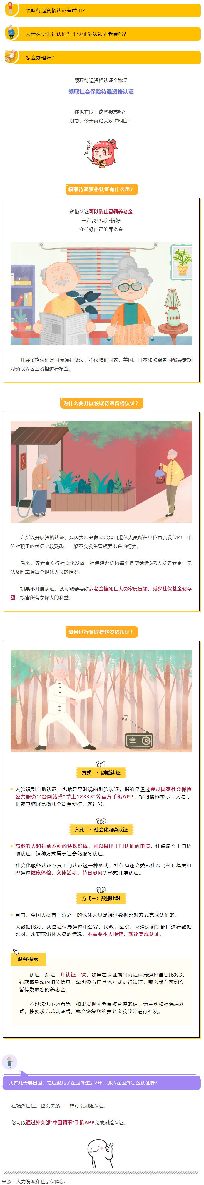 領(lǐng)取待遇需要資格認(rèn)證？手把手教您怎么辦！.png