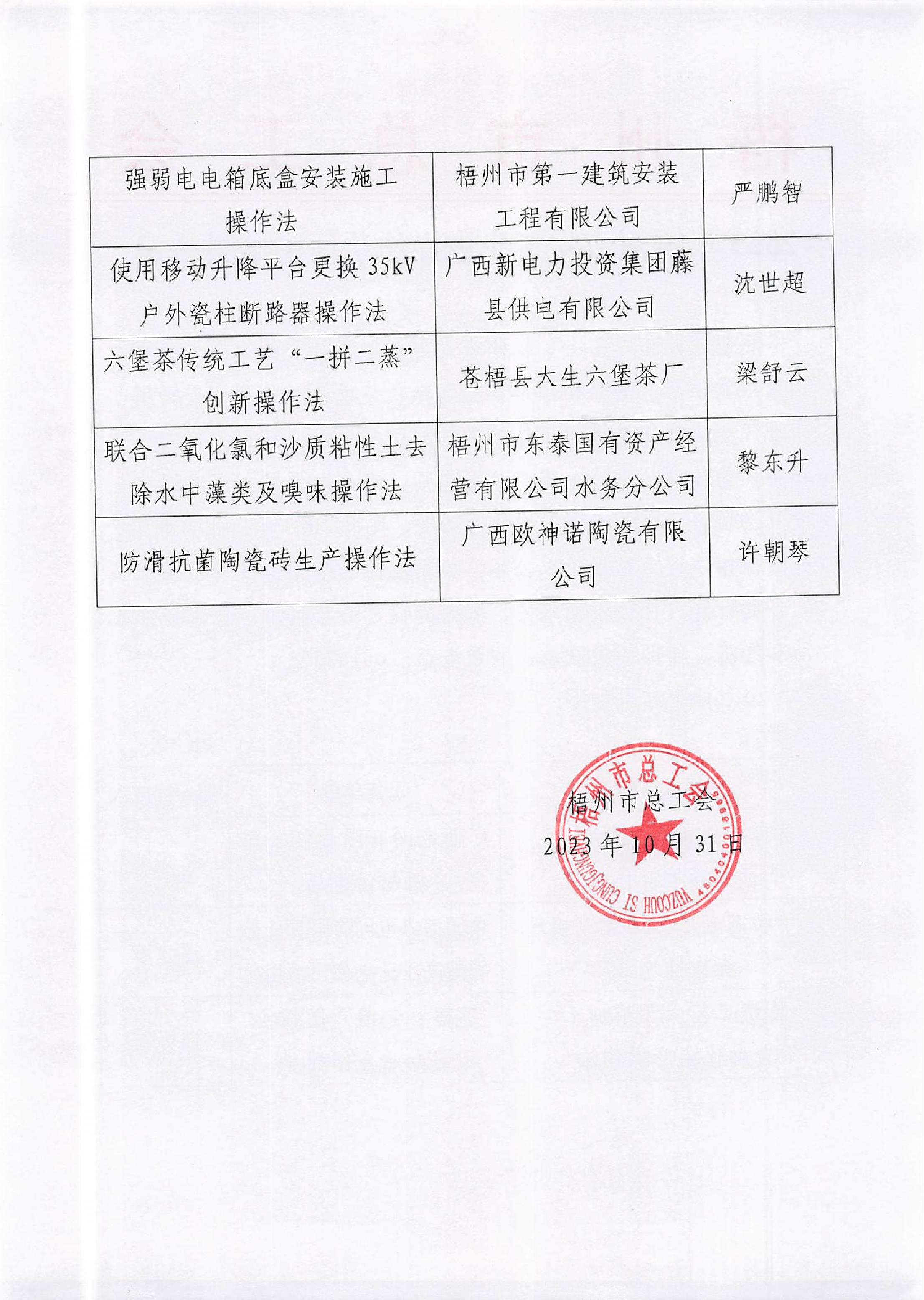 2023年梧州市職工先進操作法評審結(jié)果公示_2.JPG