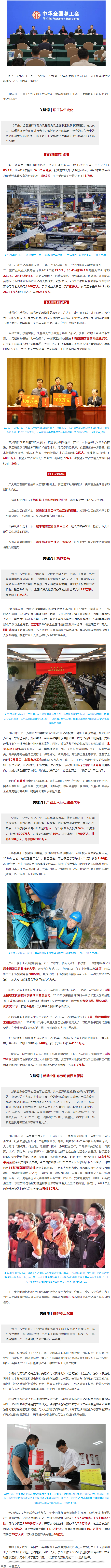 重磅 _ 10年：數(shù)字里的中國(guó)工會(huì).png