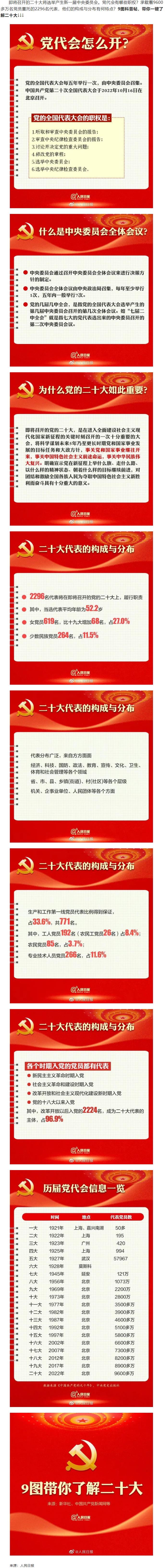 二十大召開在即，9圖帶你了解黨代會.png