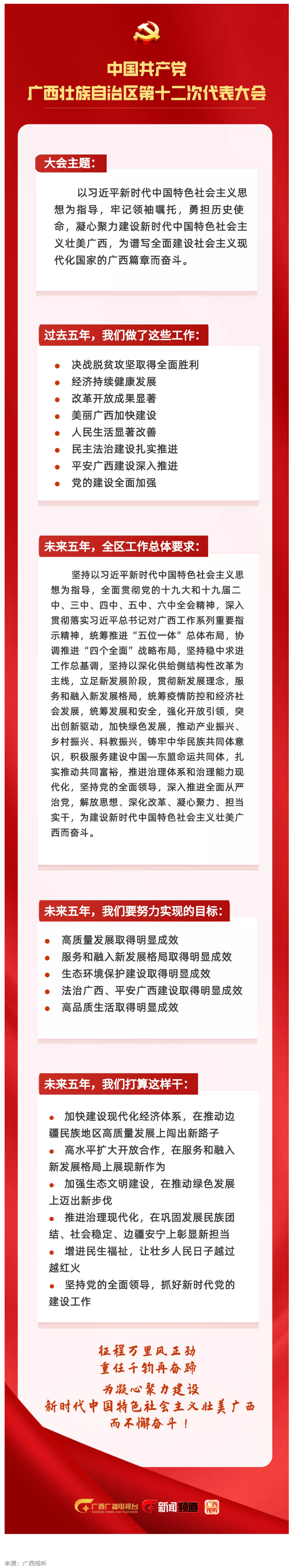 拎要點！未來五年，我們這樣干 _ 一圖讀懂黨代會報告.png