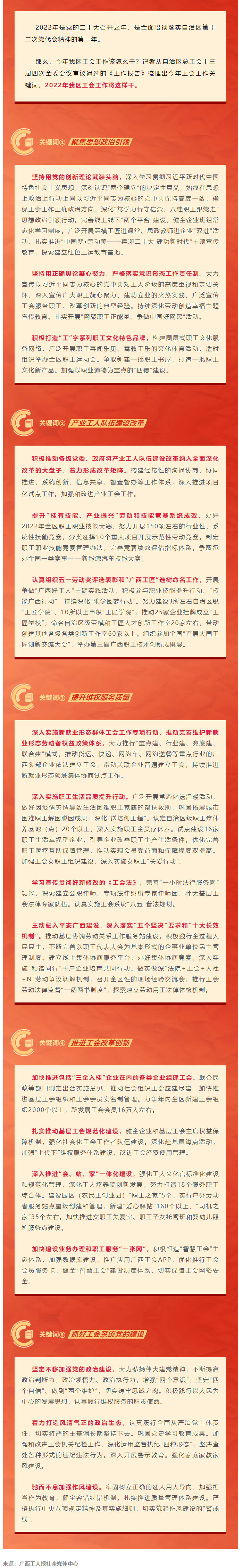 劃重點(diǎn)，2022年廣西工會(huì)工作這么干.png