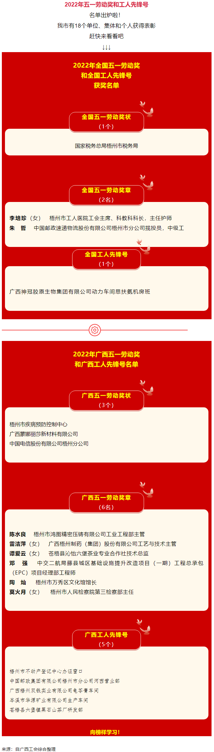 五一光榮榜揭曉！梧州這些集體和個(gè)人受到表彰.png