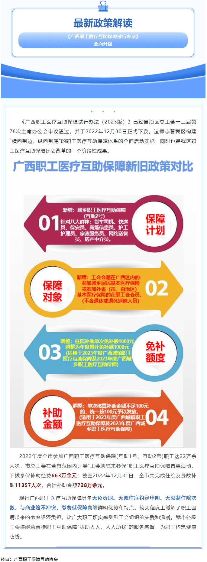 最新政策解讀——《廣西職工醫(yī)療互助保障試行辦法》全面升級(jí).png