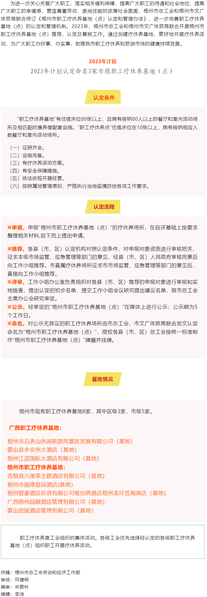 梧州市總工會、梧州市文廣體旅局?jǐn)y手共同推進(jìn)市職工療休養(yǎng)基地（點(diǎn)）創(chuàng)建工作.png