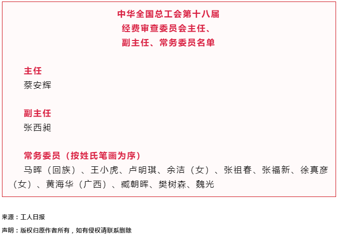 中華全國總工會第十八屆經(jīng)費審查委員會主任、副主任、常務(wù)委員名單.png