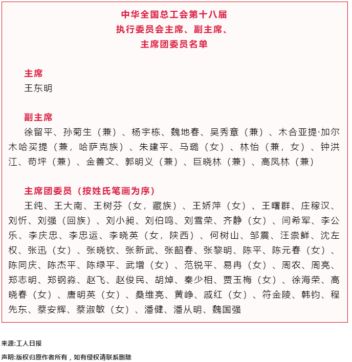 中華全國總工會第十八屆執(zhí)行委員會主席、副主席、主席團(tuán)委員名單.png