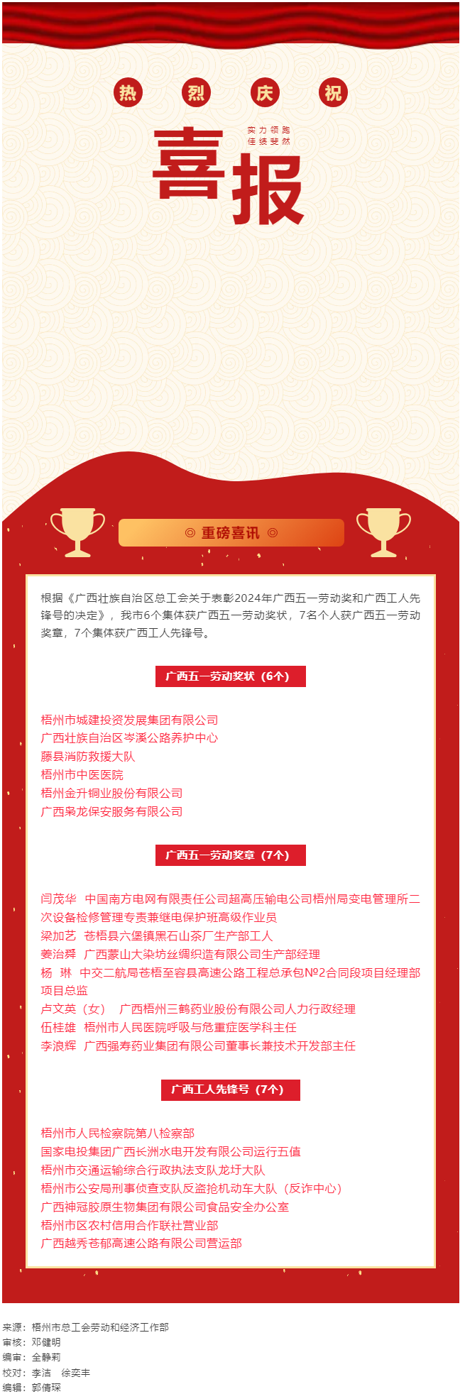 喜報(bào)！梧州市20個(gè)集體和個(gè)人獲評(píng)2024年廣西五一勞動(dòng)獎(jiǎng)和工人先鋒號(hào).png