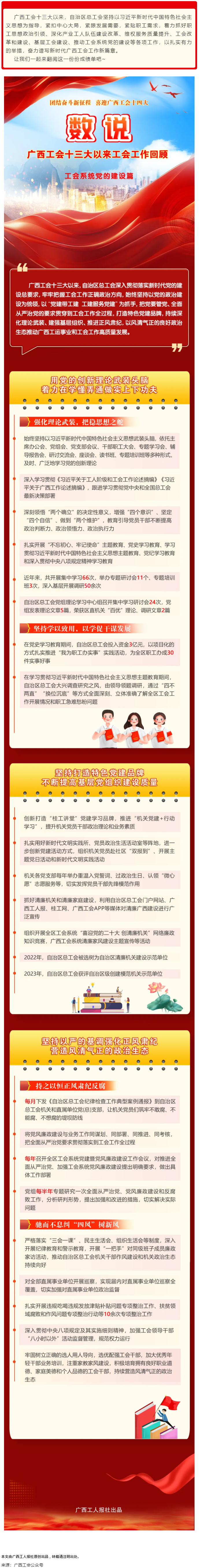 【廣西工會(huì)十三大以來(lái)工作回顧 】工會(huì)系統(tǒng)黨的建設(shè)篇.png