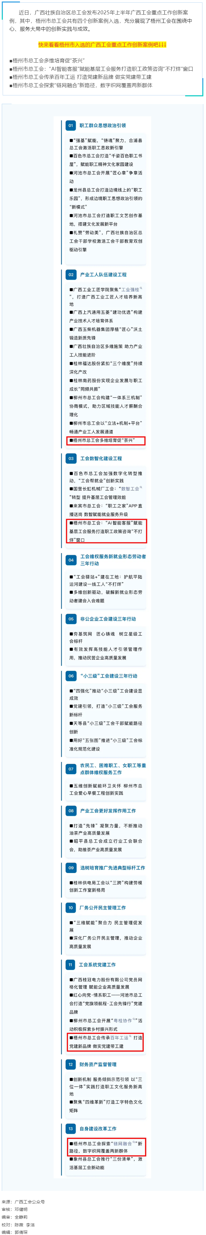 2025年上半年廣西工會(huì)重點(diǎn)工作創(chuàng)新案例名單發(fā)布！梧州市總工會(huì)四個(gè)創(chuàng)新案例入選.png