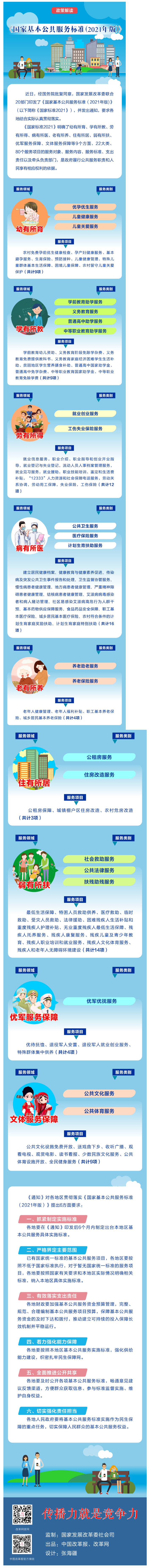 【微課堂】基本公共服務(wù)到底都包括啥？“國家標(biāo)準(zhǔn)”來啦！.png