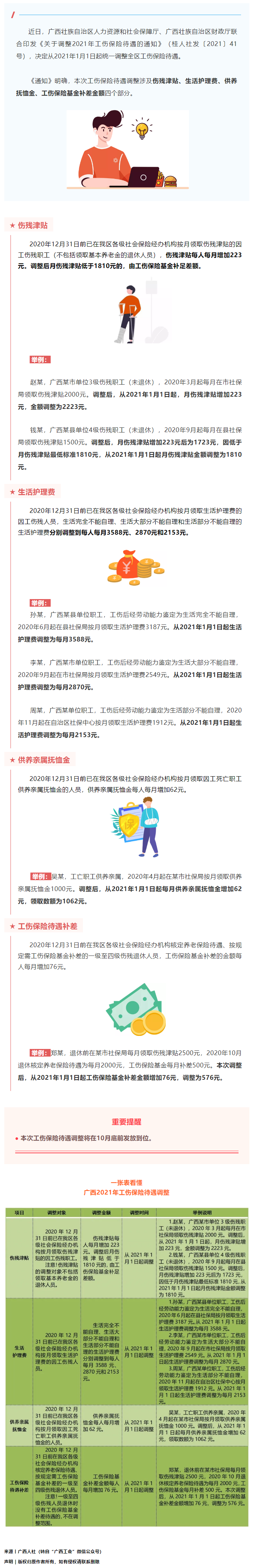 今年10月底前，這些人有筆錢可領(lǐng)！來看看漲了多少→.png