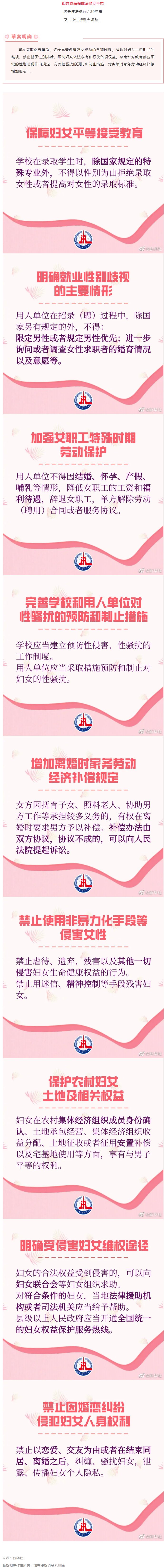 重大調(diào)整！事關(guān)婦女權(quán)益保障！.png