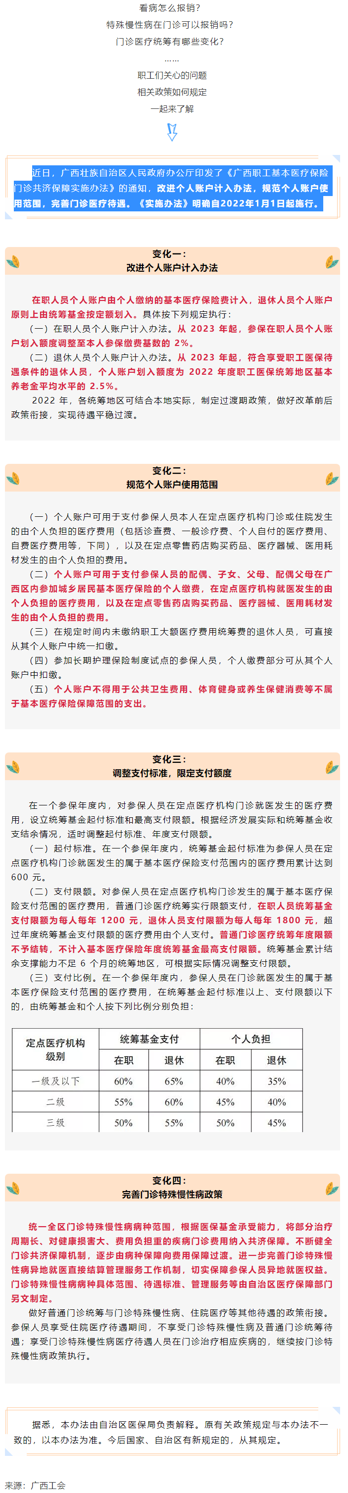 關(guān)注！醫(yī)保迎來重大變化！.png