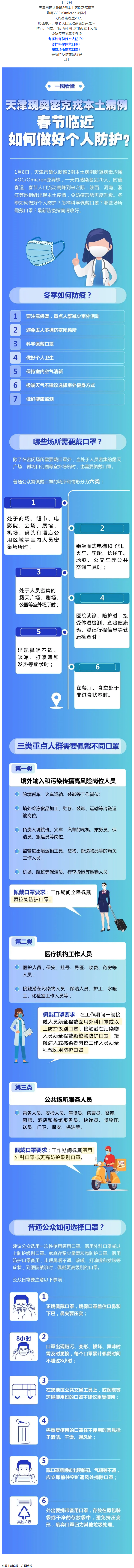 一圖看懂丨春節(jié)臨近如何做好個(gè)人防護(hù)？.png