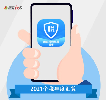 提醒！這項“退費”已開始預約