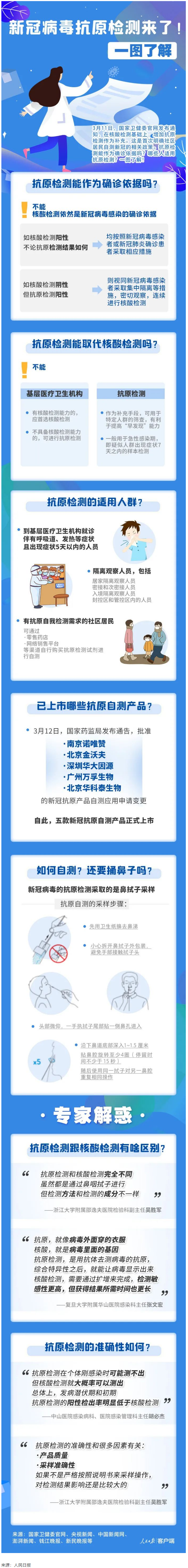 轉(zhuǎn)擴！新冠抗原自測怎么測，這張圖說明白了.png