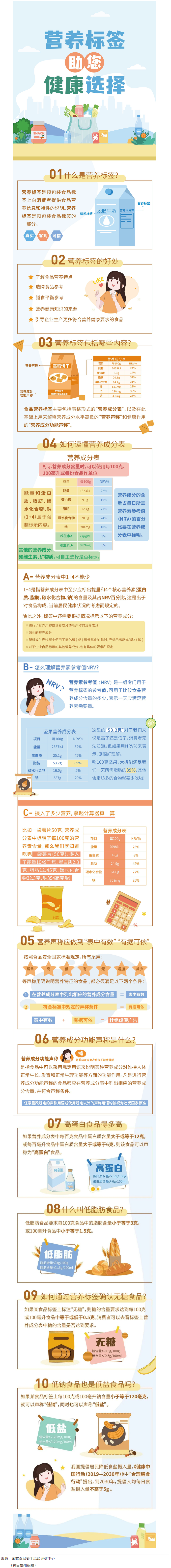 【健康小知識】食物營養(yǎng)標簽到底有什么用，你真的知道嗎？.png