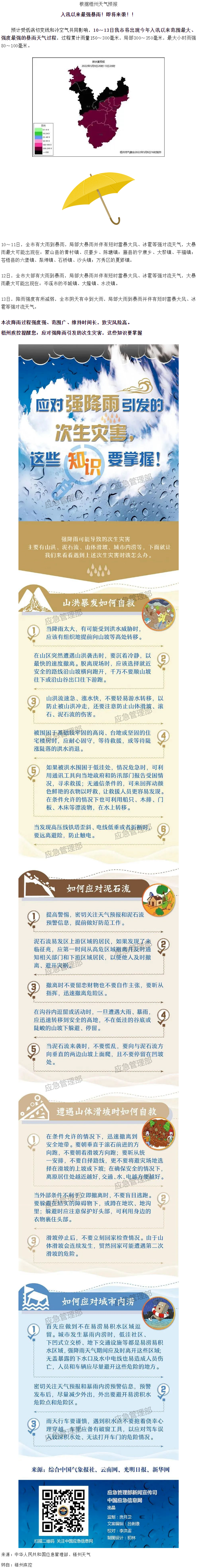 入汛以來最強(qiáng)暴雨即將來襲！這些防災(zāi)知識(shí)要掌握.png
