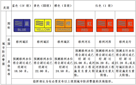 汛期來到，你要記住這些預警信號！