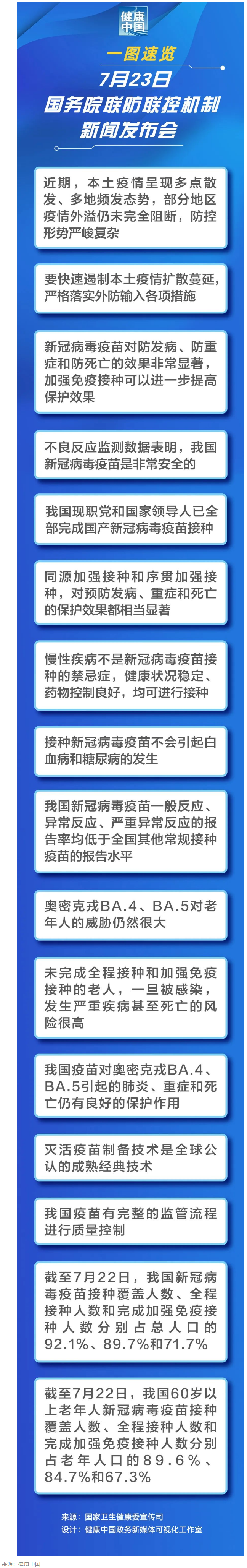 一圖速覽 _ 7月23日國務(wù)院聯(lián)防聯(lián)控機制新聞發(fā)布會.png