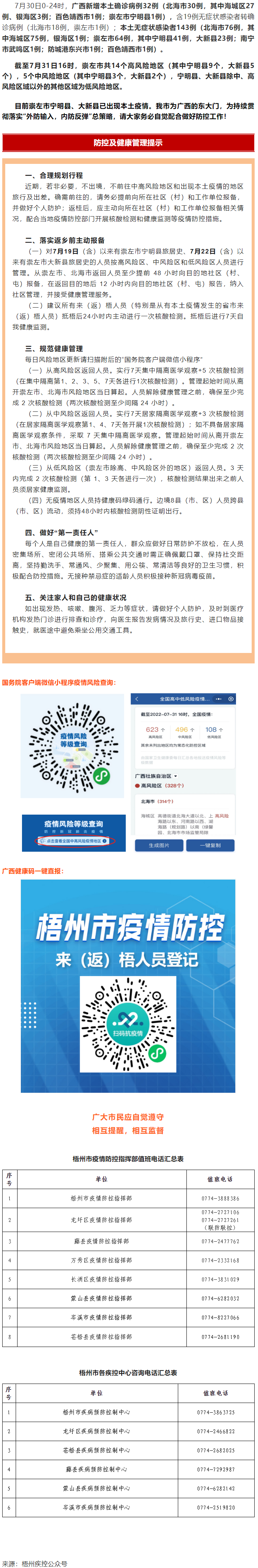 【疫情防控】崇左市寧明縣、大新縣部分地區(qū)調(diào)整風(fēng)險(xiǎn)等級(jí)，梧州市疾控中心緊急提示?。。?png