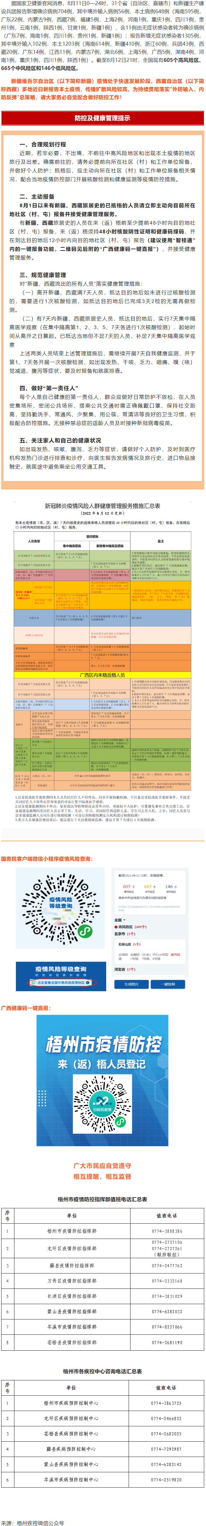 溫馨提示：新疆、西藏來（返）梧人員請主動報備！.png