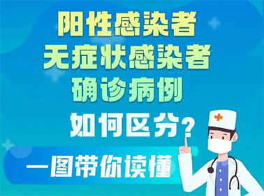 一圖讀懂陽(yáng)性感染者、無(wú)癥狀感染者、確診患者的區(qū)別