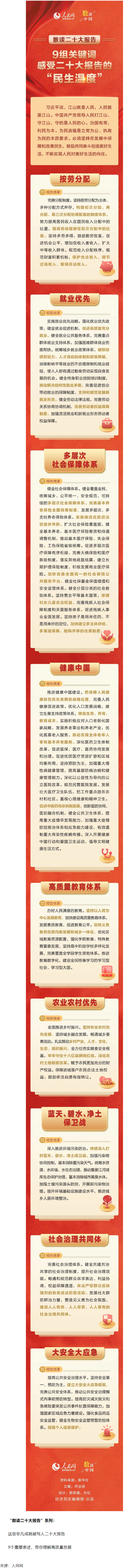 9組關(guān)鍵詞，感受二十大報告的“民生溫度”.png
