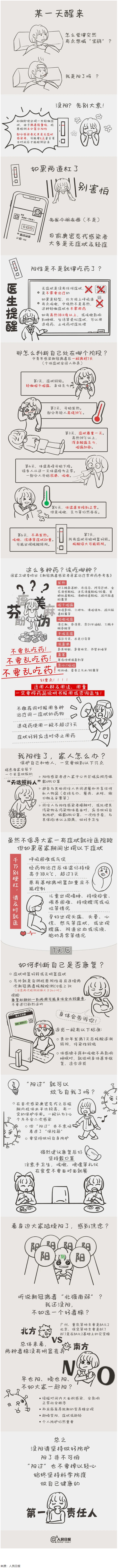 沒陽、陽了、陽過都該怎么辦？一圖了解→.png