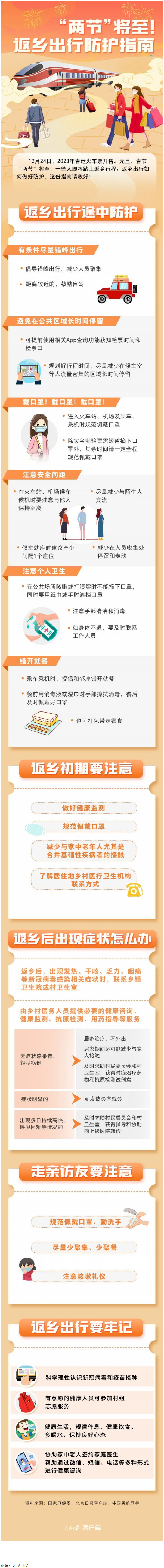“兩節(jié)”返鄉(xiāng)出行如何做好防護(hù)？這份指南請(qǐng)收好！.png