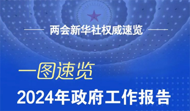政府工作報告，一圖速覽！