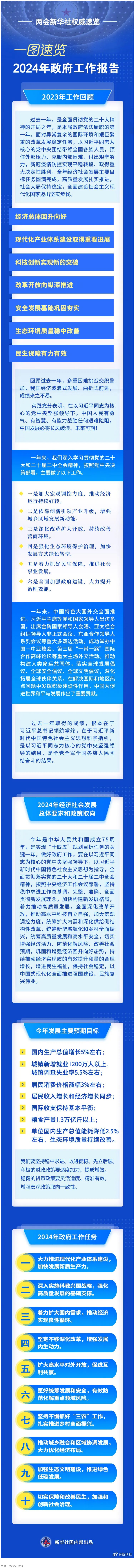 政府工作報(bào)告，一圖速覽！.png
