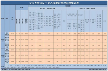 中央紀(jì)委國家監(jiān)委最新通報(bào)！