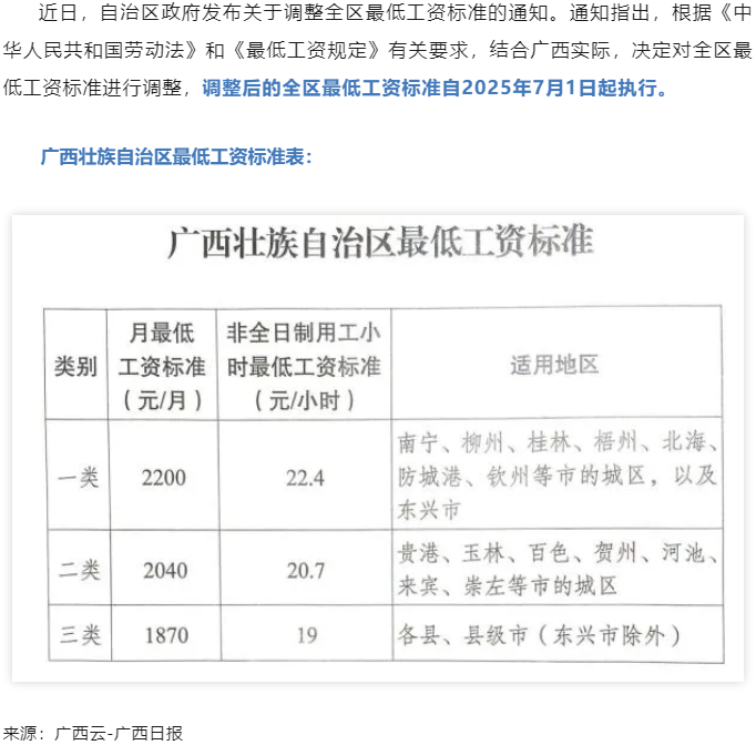 廣西調(diào)整全區(qū)最低工資標(biāo)準(zhǔn)，7月1日起執(zhí)行.png