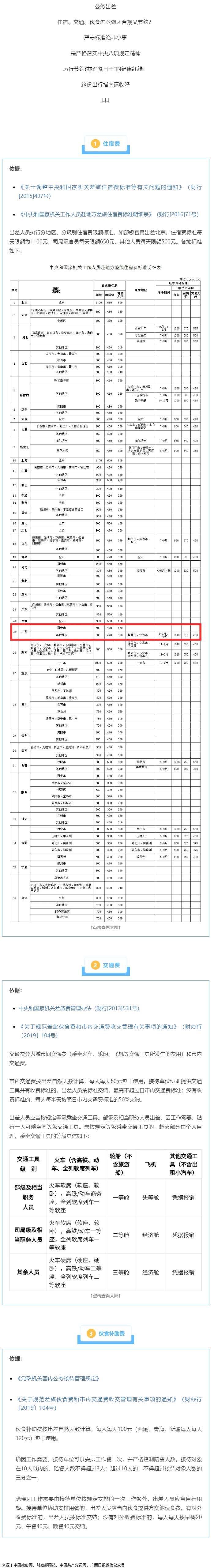 公職人員出差住宿、交通、伙食費(fèi)標(biāo)準(zhǔn)，明確了！.png