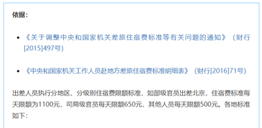 公職人員出差住宿、交通、伙食費(fèi)標(biāo)準(zhǔn)，明確了！