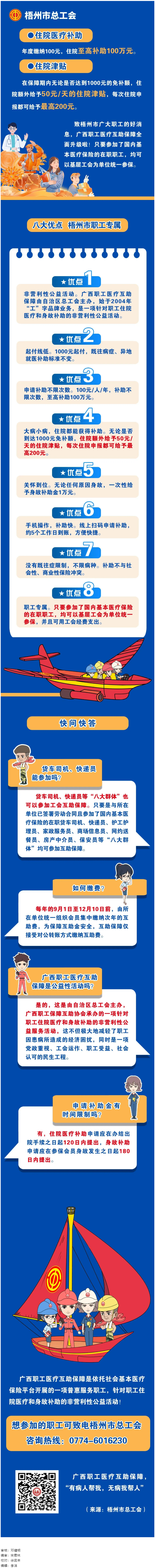 大病小病，住院都有補助｜廣西職工醫(yī)療互助保障全面升級啦！.png