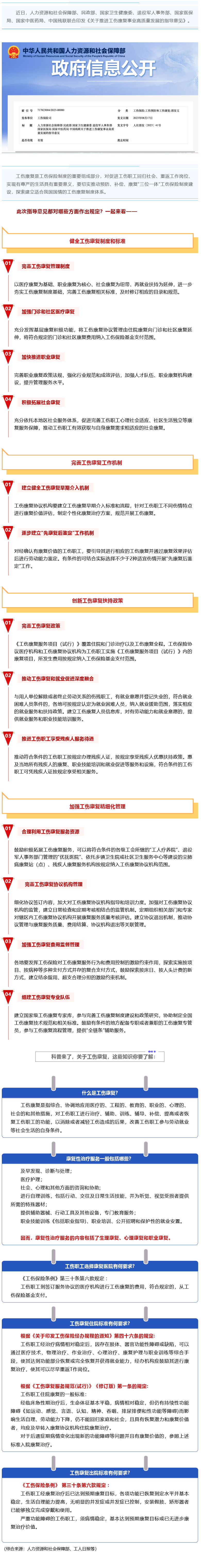 Screenshot 2023-09-06 at 22-59-33 七部門最新發(fā)文推進工傷康復制度，這項權益你了解嗎？.