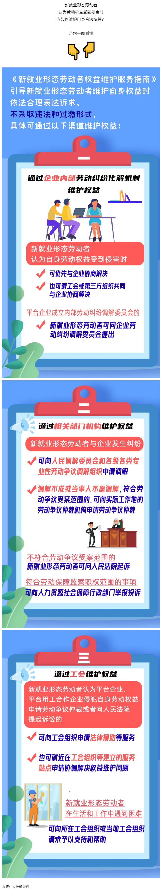 @新就業(yè)形態(tài)勞動者，維護權益有這些渠道！一圖get→.png